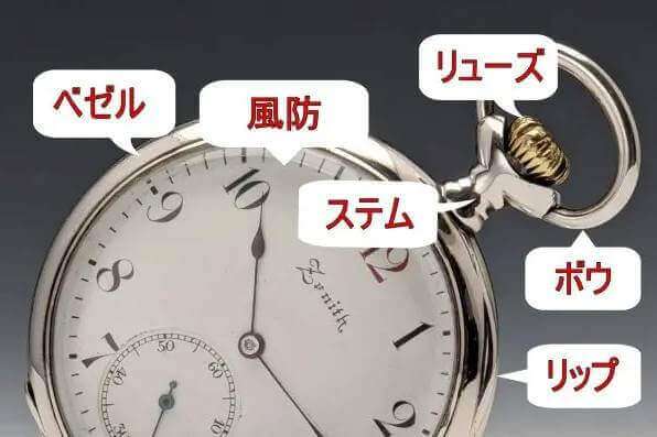 懐中時計の種類と部品の名称